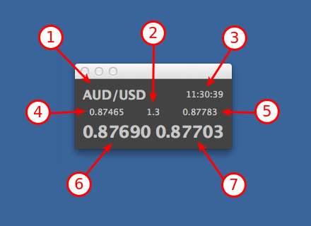 Dealing Rates Widget parts