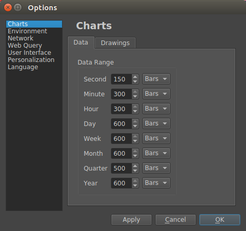 Opt Chart